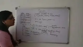 Sorting index in Series