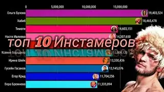 Топ 10 Инстамеров по Подписчикам!/2013-2020г