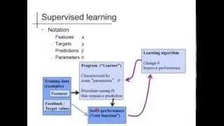 Linear regression (1): Basics