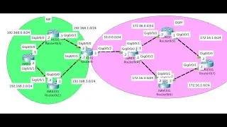 Curso Packet Tracer  Aula 10 - Redistribuição de rotas: RIP + OSPF
