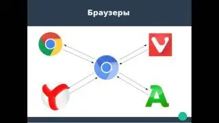 Установка chrome или chromium в ubuntu