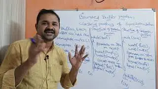 OS in Telugu || Bounded Buffer Problem|Problems Of Synchronization part1| producer consumer problem