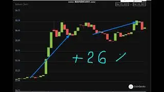 Altcoin Explosion. Mobox (MBOX)  +   26   %.-crypto explode today-COIN  on MASSIVE NEWS