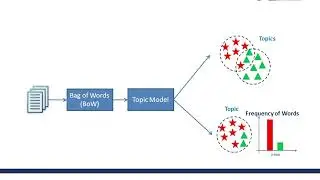 Introduction to Topic Modeling in NLP