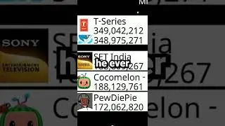 Will MrBeast Actually Pass T-Series? #shorts #mrbeast #subcount