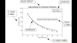 12a: Introduction to Plotting Basics in MatLab Part 1 | 2D Plotting in Matlab | Matlab for Beginners