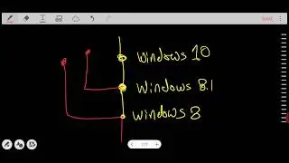 06-Git Branches Intro [Arabic]
