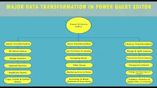 Lecture No. 8 Query Related Data Transformation