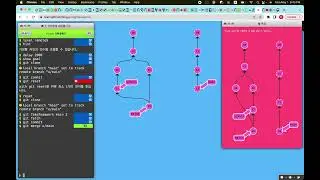 Learn Git Branching - Push & Pull -- Git Remotes!