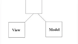 J2EE introduction