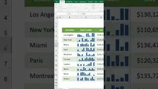 How to Add Bar Chart Sparklines In Microsoft Excel #exceltutorial #shorts