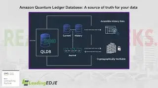 An introduction to Amazon QLDB