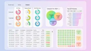 Beyond Basic Charts: Tableau Tutorial for a Modern Orders Tab