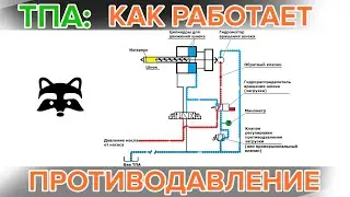 How does backpressure work in an injection molding machine?