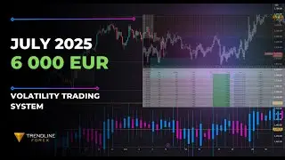 €6000 Monthly Profit Using Our Forex Bot