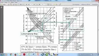 Capitulo 9  Indice de erodabilidad o factor K  parte 1