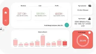 Getting Started with Power BI: Complete Power BI beginners Case Study - Full Course