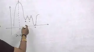 Application of Derivatives Maxima and Minima 04