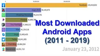 Most Downloaded Android Apps 2011 - 2019 || data is beautiful