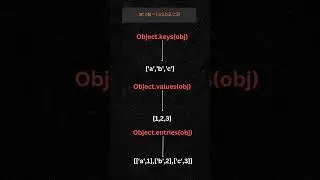 How to convert objects into array#javascript #object#jstips#javascriptprogramming#javascriptlearning