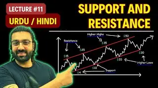 Support and Resistance Explained in Urdu /Hindi #forextrading