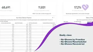 Artera | No-Shows Recovery Dashboard