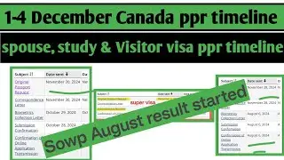 1-4 December Canada  ppr timeline today | Sowp, study visa, work permit and sowp ppr timeline today