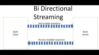 Chat Application Using Spring Boot + Bidirectional gRPC