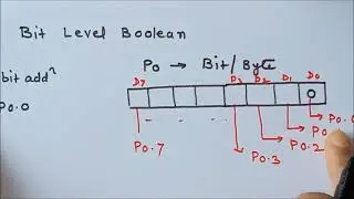 3 15  Bit Oriented Instructions