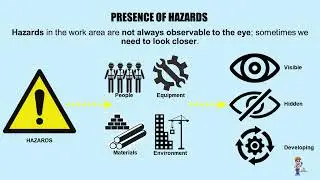 Hazard Identification and Risk Assessment (HIRA) at Workplace