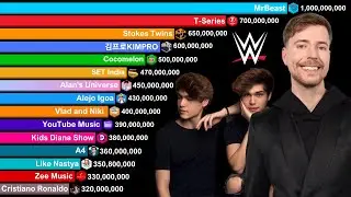 Top 20 Most Subscribed YouTube Channels 2005-2030 | MrBeast vs T-Series vs Stokes Twins