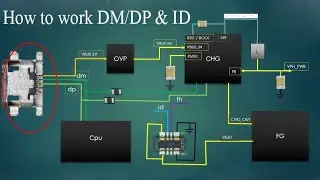 What is DM/DP/RX/TX/ID  সমস্যা মুহূর্তে সমাধান |