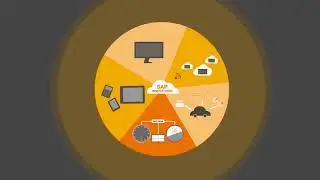 SAP PRODUCT LIFE CYCLE MANAGEMENT – SUSTAINABLE INNOVATION