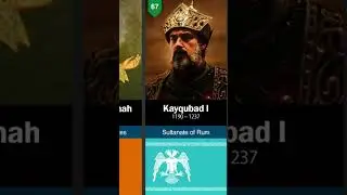 Tarixdagi 100 ta eng buyuk musulmon generallar 100 Greatest Muslim Generals in History
