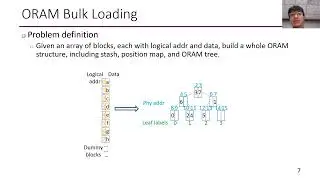 109 BULKOR：Enabling Bulk Loading for Path ORAM   Xiang Li