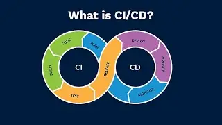 What is CI/CD?