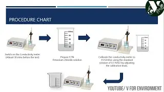 Determination of Electrical conductivity of water sample experiment | steps to measure conductivity