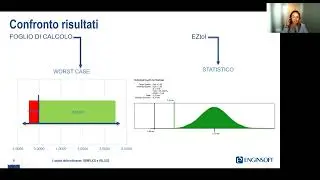 L’analisi delle tolleranze: SEMPLICE e VELOCE