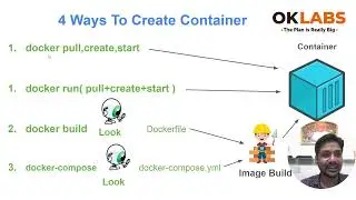 Lecture 69 - Reverse Proxy