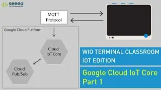 Wio Terminal Classroom with IoT #5 | Google Cloud IoT Core Part 1