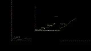 Trading Guide | Comment "ACTION" 👀