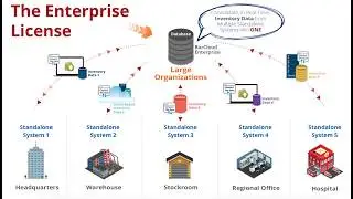 Inventory System - The Enterprise License - Data Consolidation - Training Video