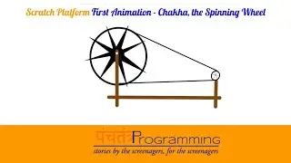The fun part - Coding for Animation - Lets make the charkha spin