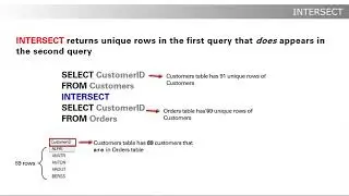SQL | INTERSECT