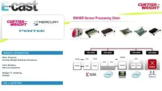 Curtiss-Wright Webcast: Selecting the Best COTS Combination for Your Program