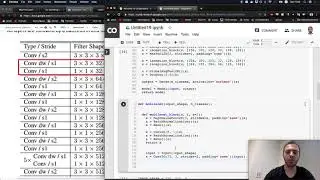 MLT CNN Architectures: MobileNet - implementation