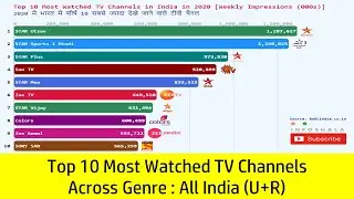Best TV Channel | Most Watched TV Channels in INDIA in 2020 | TRP Channels in INDIA | TV