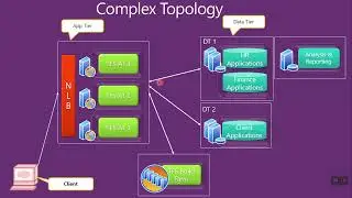 Intro to Azure DevOps Server (TFS) and Azure DevOps Services (VSTS)