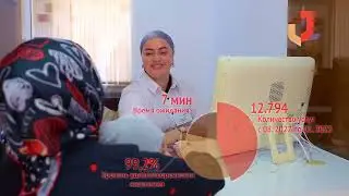 Лучший МФЦ 2022