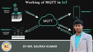 Mastering MQTT Protocol for IoT